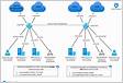 Exibir a topologia de rede virtual do Azure Microsoft Lear